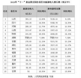 湖北旅游收入国庆,湖北各市旅游收入排名