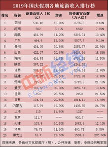 湖北旅游收入国庆,湖北各市旅游收入排名