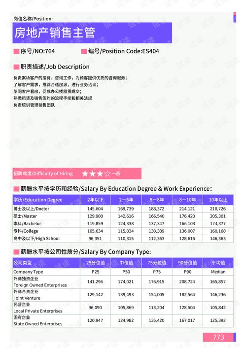 湖北房产销售就业前景与武汉房产销售薪资水平探究