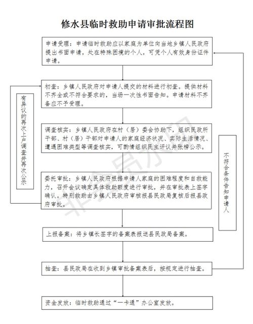 湖北房产税申报流程图,湖北省房产税暂行条例