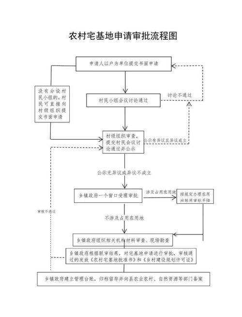 湖北房产税申报流程图,湖北省房产税暂行条例
