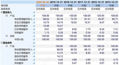 湖北房产物业及物业公司排名概览
