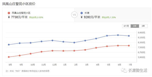 湖北房产议价机构推荐与房价走势分析，探寻最佳购房策略