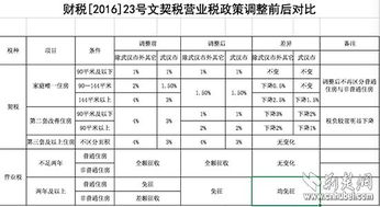 湖北房产契税退税政策详解及文件解读