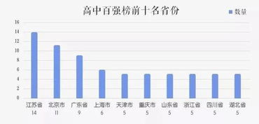 湖北房产公司有哪些,湖北十大房地产公司排名