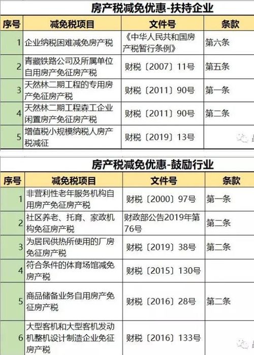湖北房产收费新规定，了解湖北房产税2021年最新政策，自2021年1月28日起执行