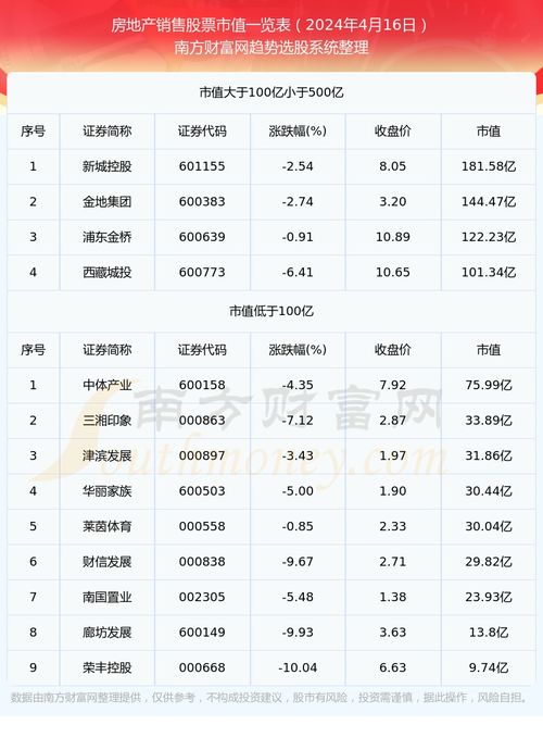 湖北房地产销售信誉排名及房地产销售排名解析
