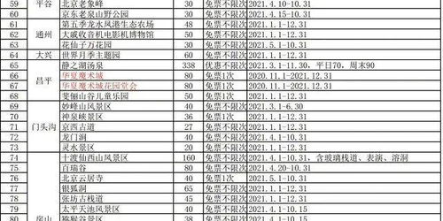 湖北旅游年票一卡通，全国畅游，2023年票价多少？