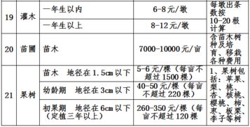 湖北房产土地税征收标准,湖北省房产税征收标准
