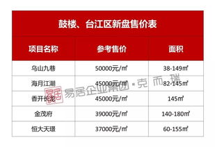 湖北房产指南，房价及购房攻略全解析