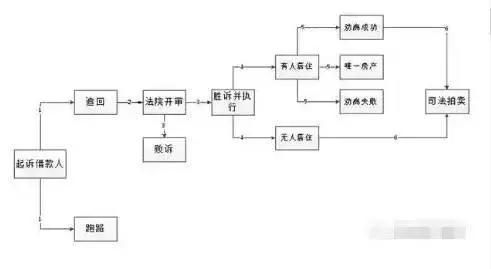 湖北房产办理过户所需时间揭秘，流程、周期全解析