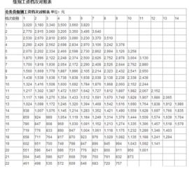 湖北房产局公务员工资表揭秘，详细工资表与图片一览