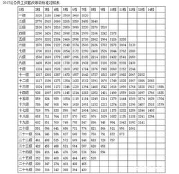 湖北房产局公务员工资表揭秘，详细工资表与图片一览