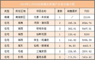 湖北省房产管理分局排名及湖北省房产局概述