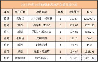 湖北省房产管理分局排名及湖北省房产局概述