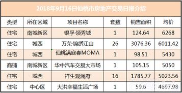 湖北省房产管理分局排名及湖北省房产局概述