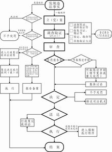湖北房产局监督投诉电话及投诉流程详解