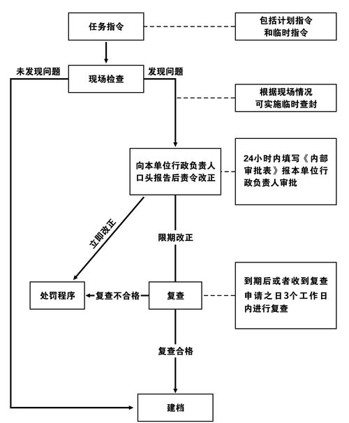湖北房产局监督投诉电话及投诉流程详解