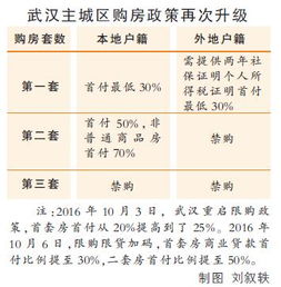 湖北房产继承税费与武汉房产继承再售新政解读 湖北房产继承税费与武汉房产继承再售新政解读