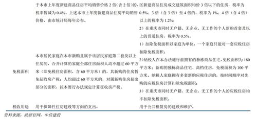 湖北房产继承税费与武汉房产继承再售新政解读 湖北房产继承税费与武汉房产继承再售新政解读