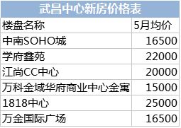 湖北房产继承税费与武汉房产继承再售新政解读 湖北房产继承税费与武汉房产继承再售新政解读