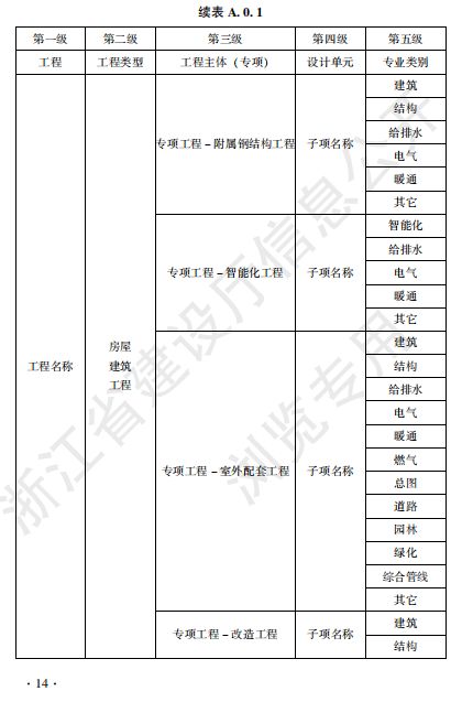 湖北房产测绘工程监理与房屋测量规范概述