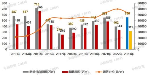 湖北房产政策2022年解读及楼市展望