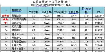 湖北城市旅游景点大全及排名榜单 湖北城市旅游景点大全及排名榜单