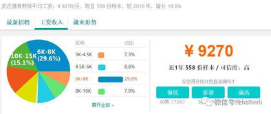 湖北武汉房产经纪人薪资收入概览