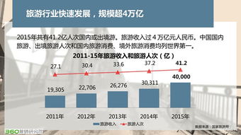 湖北旅游收入逐年增长，从2018到2019的旅游业繁荣之路