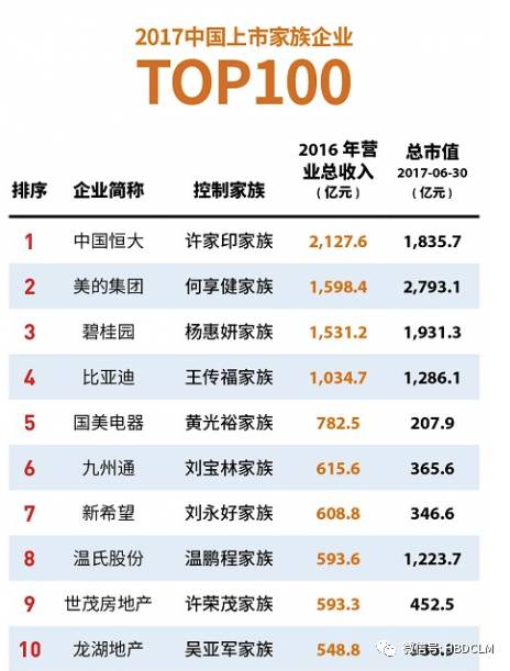 湖北房产集团林氏家族地位及湖北房产公司排行榜揭秘