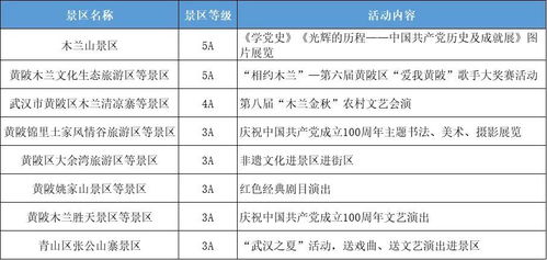 湖北旅游景区申报政策最新动态及解读