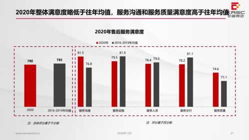 湖北省房产市场政策与交易税费概览