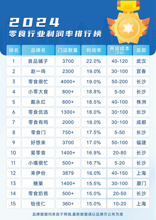 湖北美食明星盘点与美食排名榜单揭晓