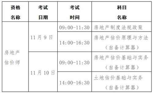 湖北房产评估报考,湖北省房地产估价师报名