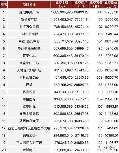 2020湖北房地产十强榜单揭晓,新楼盘排名前十榜单解析 2020湖北房地产十强榜单揭晓,新楼盘排名前十榜单解析