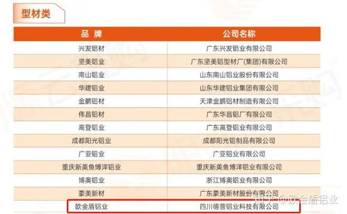 2020湖北房地产十强榜单揭晓,新楼盘排名前十榜单解析 2020湖北房地产十强榜单揭晓,新楼盘排名前十榜单解析