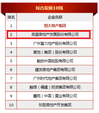 2020湖北房地产十强榜单揭晓,新楼盘排名前十榜单解析 2020湖北房地产十强榜单揭晓,新楼盘排名前十榜单解析