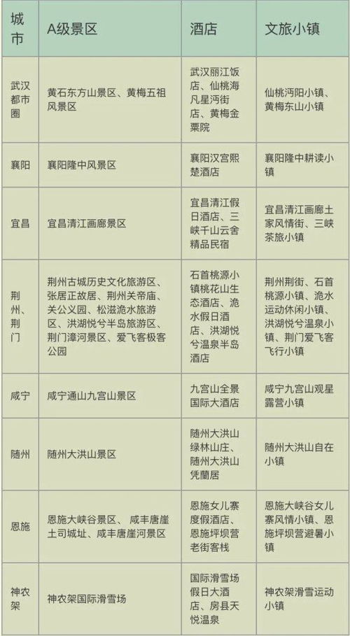 湖北旅游卡加盟及年卡价格一览 湖北旅游卡加盟及年卡价格一览