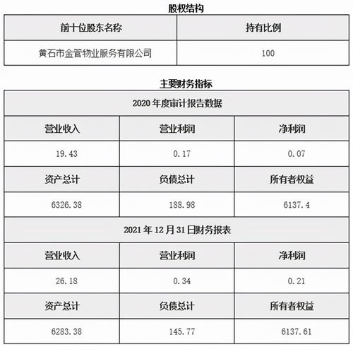 湖北房产开发动态与房地产投资最新资讯 湖北房产开发动态与房地产投资最新资讯
