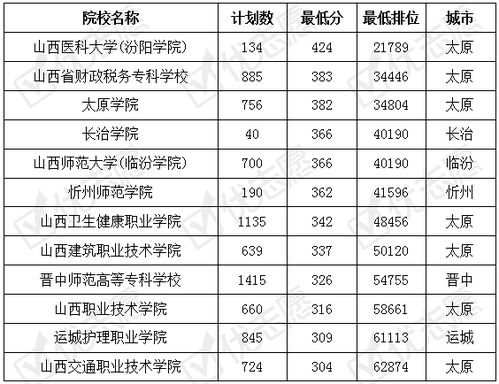 湖北旅游管理考研难度及湖北省旅游管理专业大学排名解析
