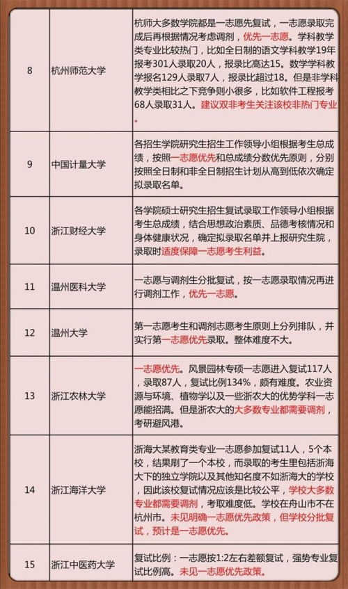 湖北旅游管理考研难度及湖北省旅游管理专业大学排名解析