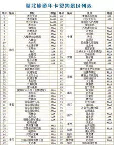 湖北旅游卡销售及年卡购买攻略
