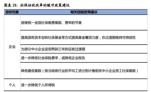 湖北房产税开始征收,征收率及影响分析 湖北房产税开始征收,征收率及影响分析