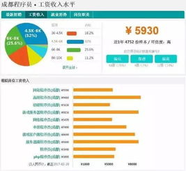 湖北房产投资顾问的简历工资及其工作内容概述