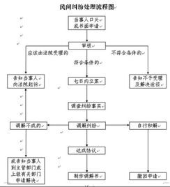 湖北房产纠纷退房流程详解及退房流程图概览
