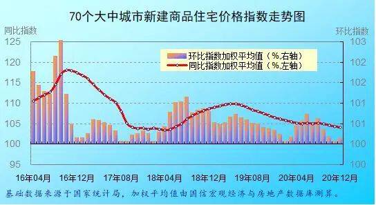 湖北最新房价趋势揭秘，湖北房产价格走势及分析 2020年最新价格发布