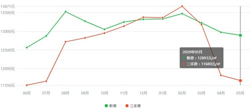 湖北最新房价趋势揭秘，湖北房产价格走势及分析 2020年最新价格发布