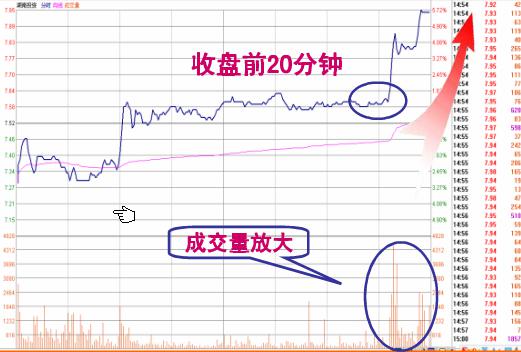 湖北环车旅游缩量涨停后的走势预测，第二天是涨还是跌？