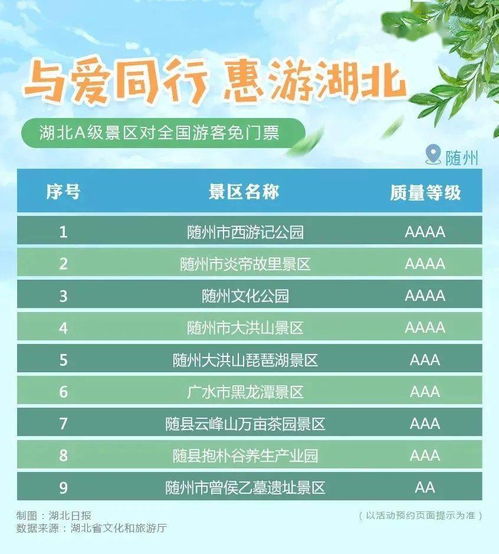 湖北旅游免门票景点大放送，2021湖北旅游全攻略，免费畅游热门景点！